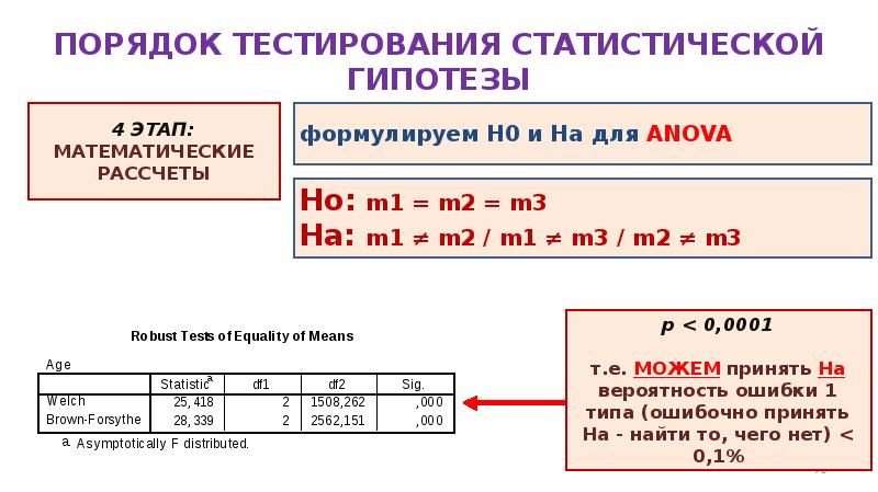 Порядок тестирования