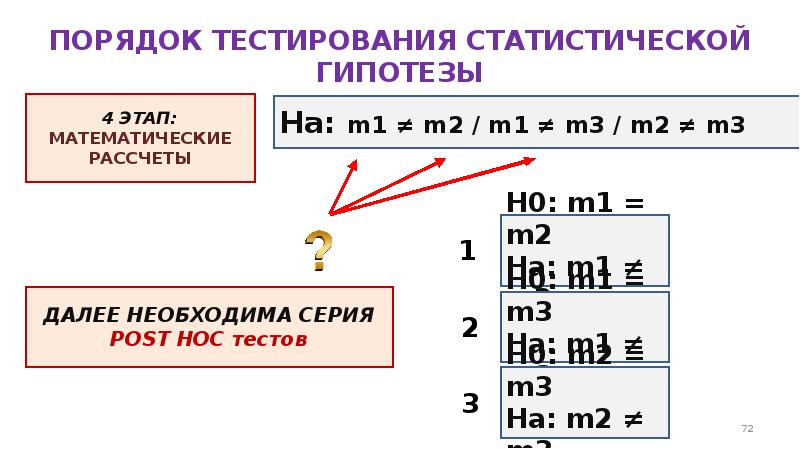 Порядок тестирования