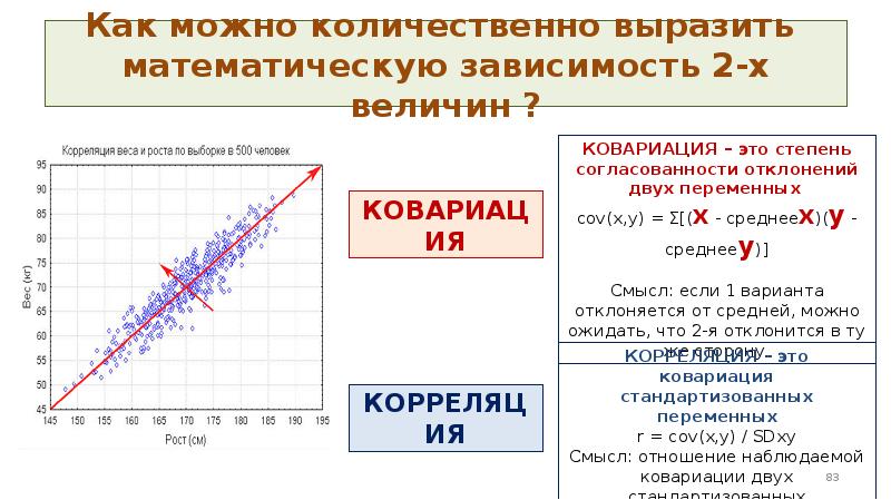 Какая математическая зависимость