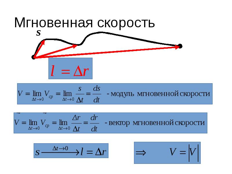 Мгновенная скорость тела