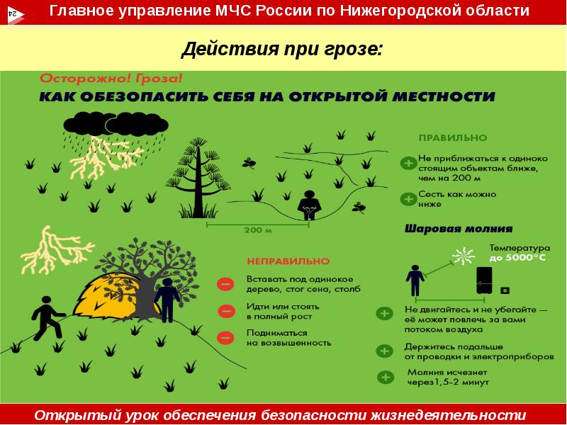 Безопасные действия при грозе. Порядок действий при грозе. ОБЖ действия при грозе. Действия при грозе на открытой местности. МЧС действия при грозе.