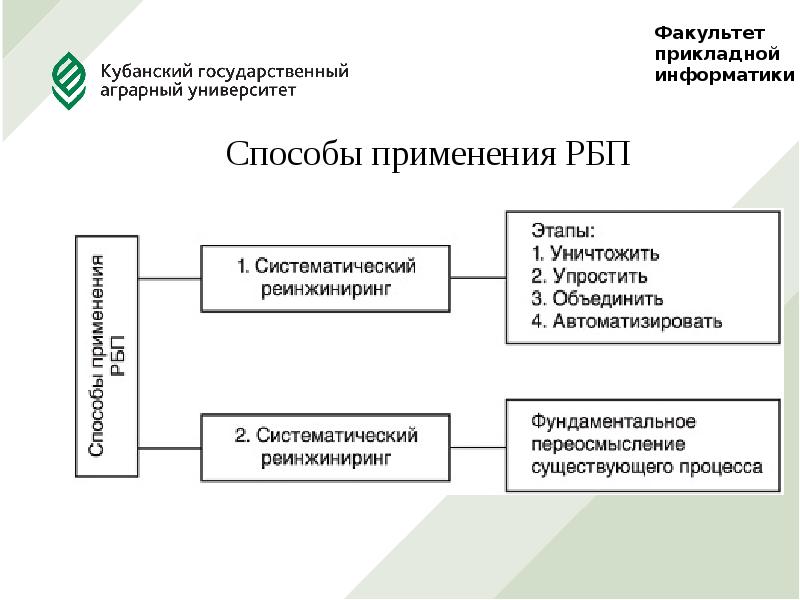 Инструменты реинжиниринга бизнес процессов