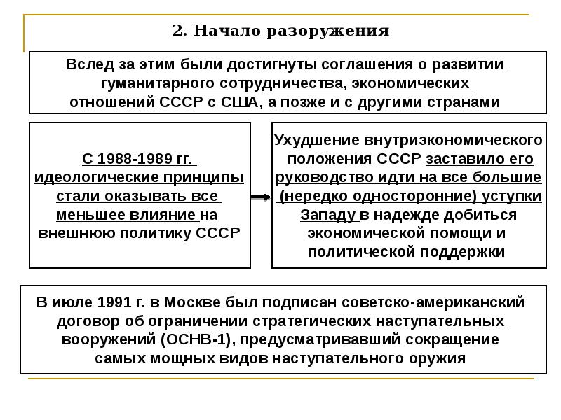 Внешняя политика ссср 1985 1991 презентация