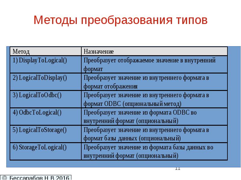 3 преобразование типов