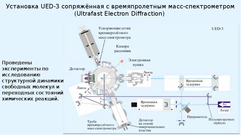 Электронная микроскопия презентация