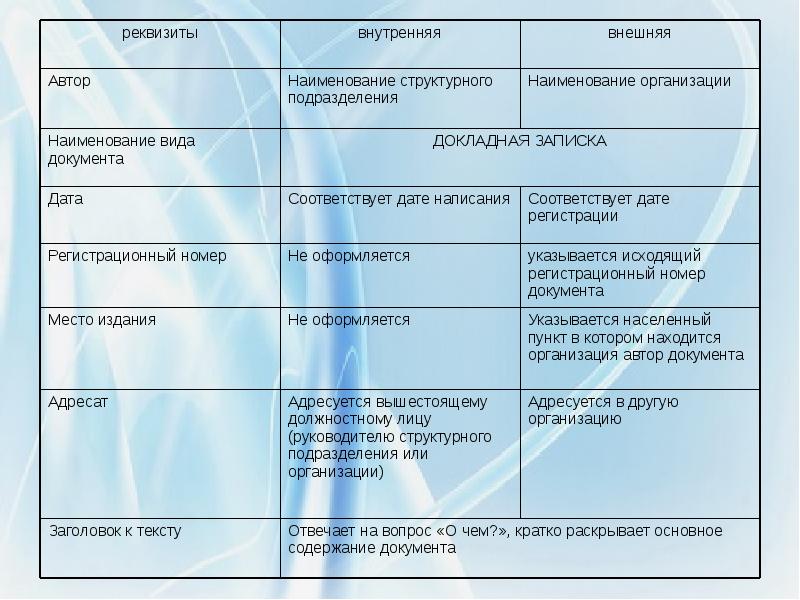 План на тему информационное общество