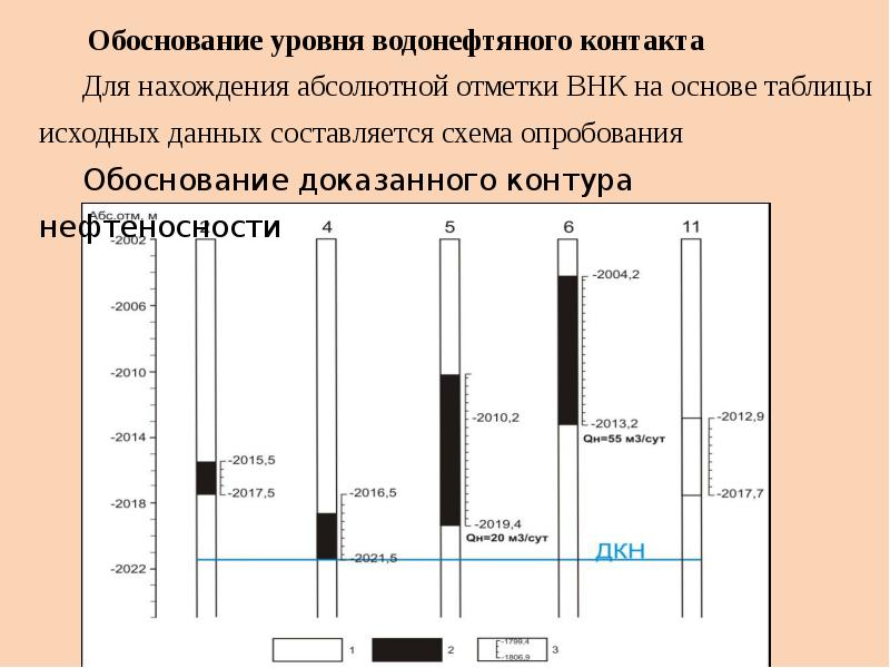 Обоснование схем. Схема обоснования ВНК. Обоснование уровня ВНК. Обоснование уровня водонефтяного контакта. Подсчет абсолютной отметки.