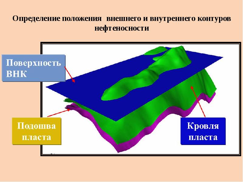 Подсчет запасов картинки