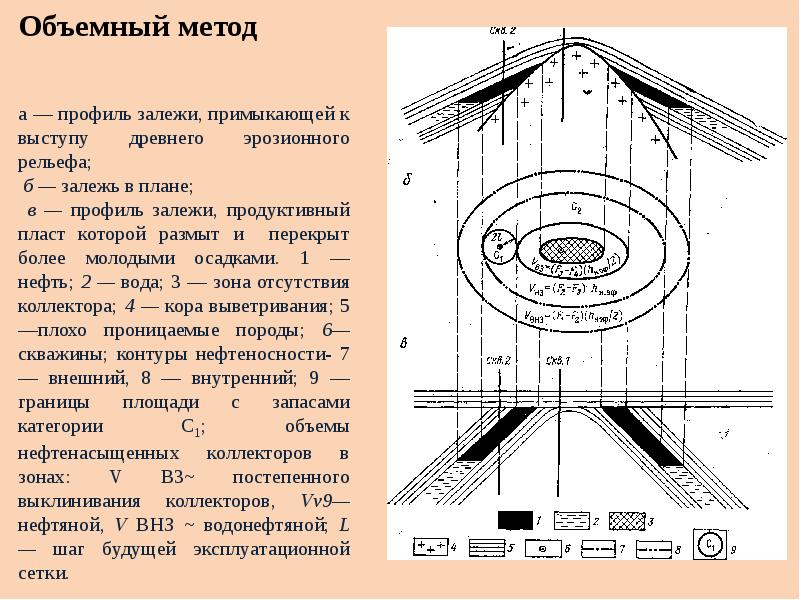 План подсчета запасов