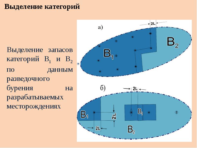 Подсчет запасов картинки