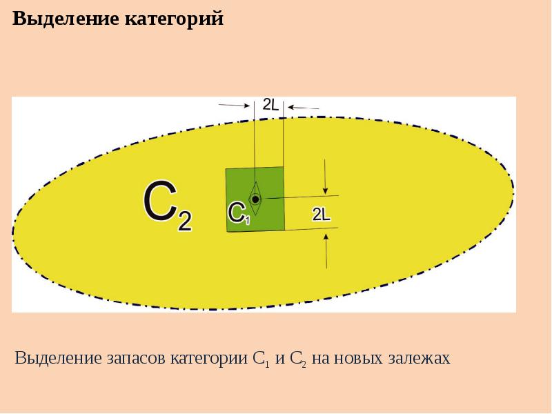 Подсчет запасов картинки