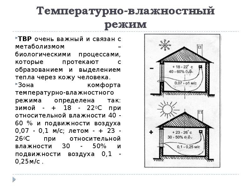 Температурно-влажностный режим хранения тортов без отделки кремом