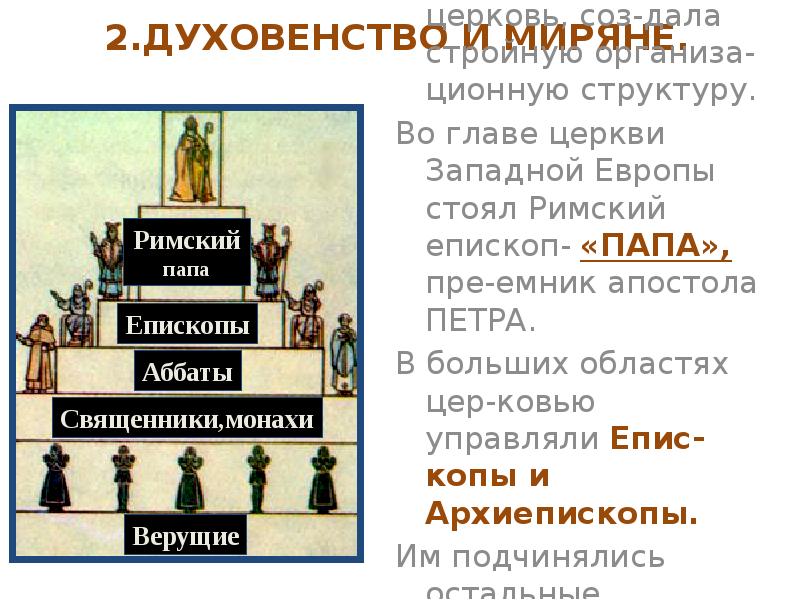 Глава церкви в западной европе. Духовенство и миряне. Во главе Западной серви стоял. Глава церкви в Западной церкви.