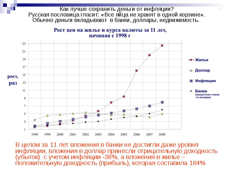 Как лучше сохранить деньги от инфляции? Русская пословица гласит: «Все яйца