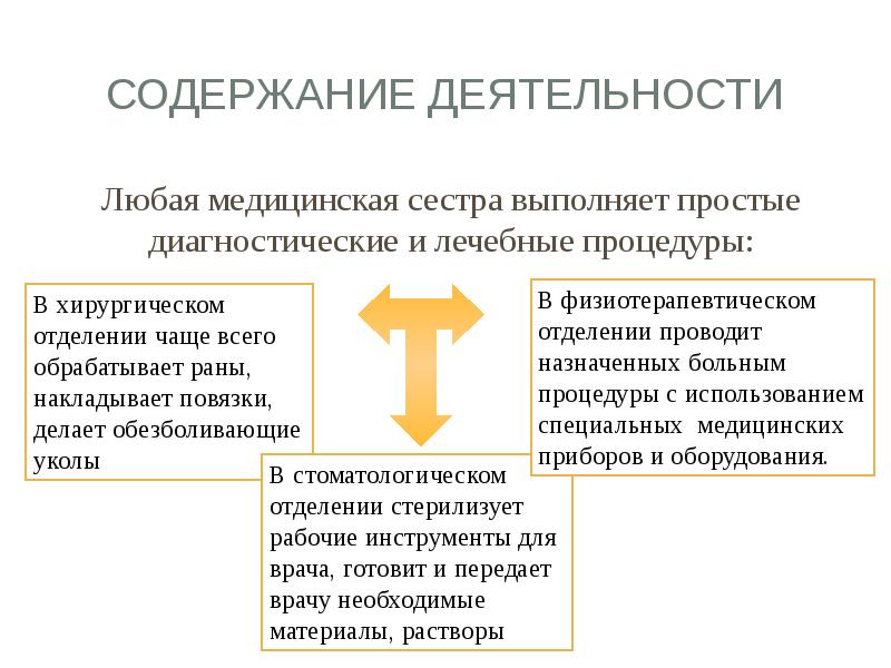 Моя профессия моя гордость презентация