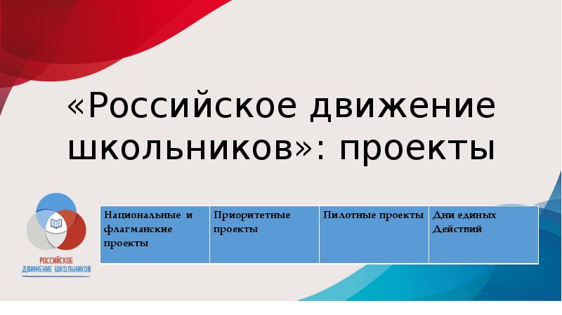 Проекты школьников на интересные темы 4 класс - Фотоподборки 1