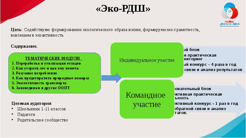 РДШ цели и задачи движения. Цель деятельности РДШ. Цели и задачи российского движения школьников. Российское движение школьников презентация.