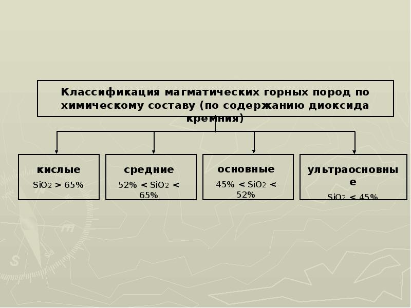 Мы рассматривали сотни горных пород. Мы рассматривали сотни горных пород то.