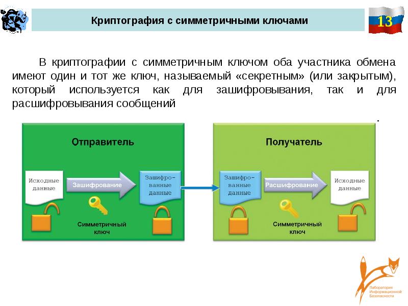 Индивидуальный проект криптография