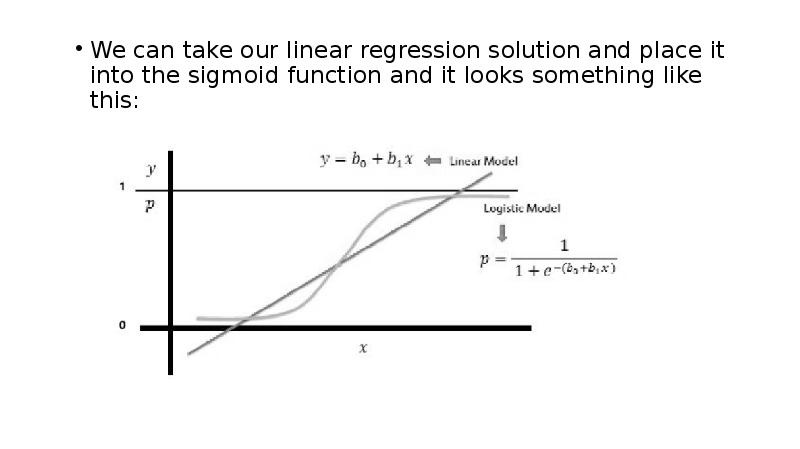 We can take our linear regression solution and place it into We can take our linear regression solution and place it into