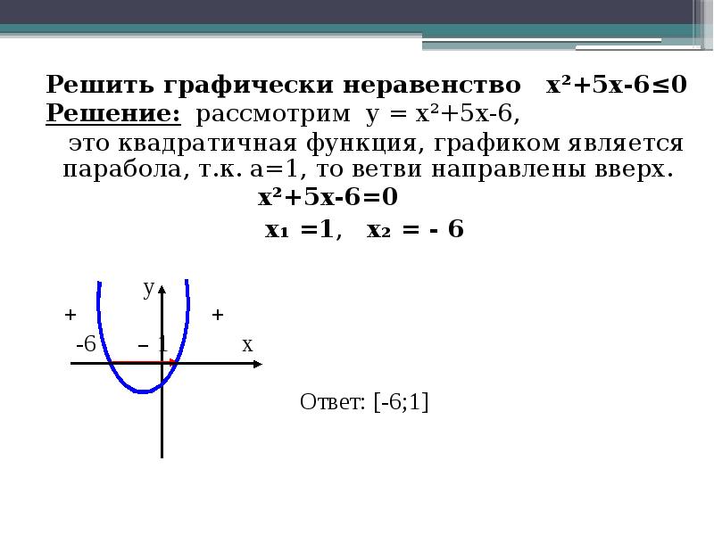 Решить квадратное неравенство с помощью эскиза графика квадратичной функции 4x x2 0