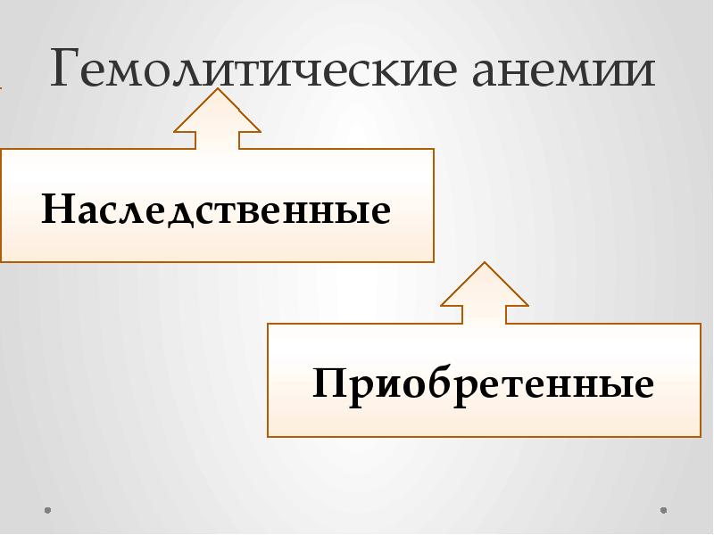 Гемолитические анемии