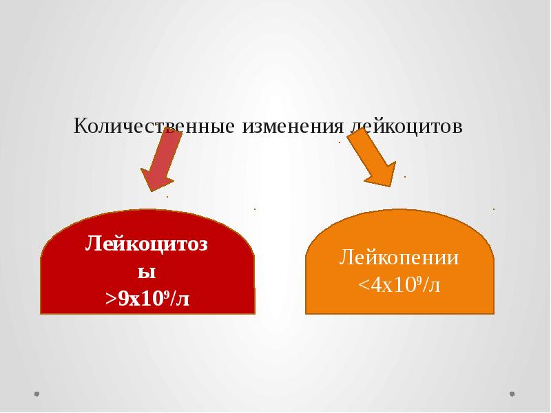 Количественные изменения лейкоцитов