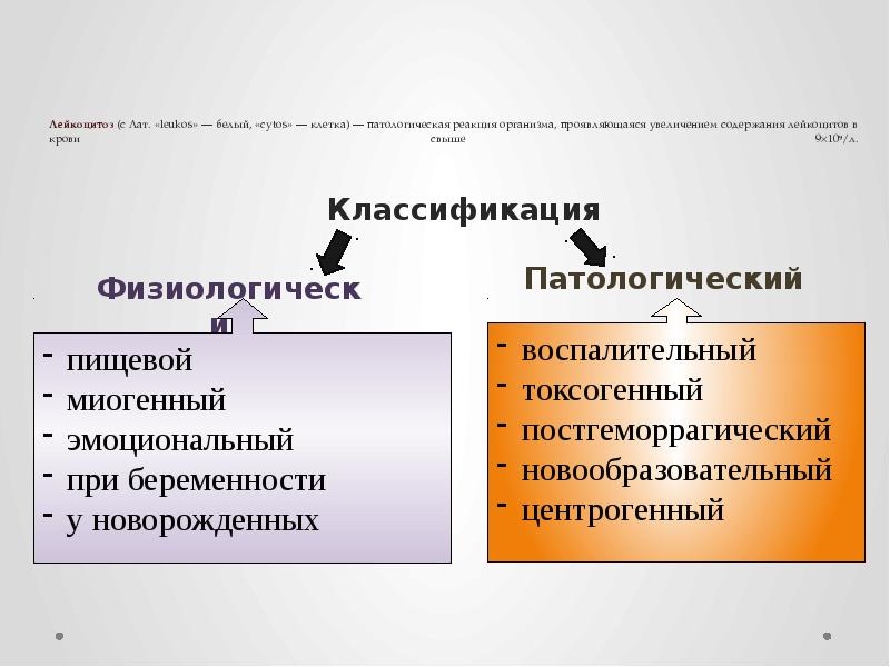 Лейкоцитоз (с Лат. «leukos» — белый, «cytos» — клетка) — патологическая