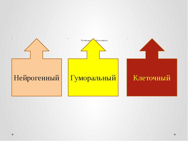 Регенеративный механизм