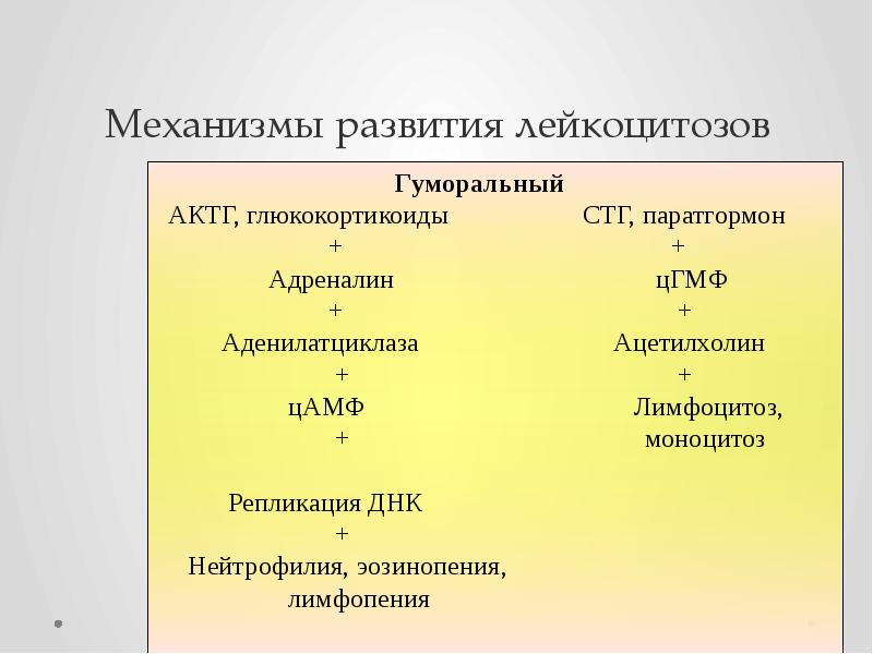 Механизмы развития лейкоцитозов