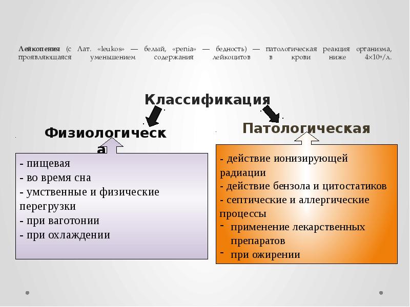 Лейкопения (с Лат. «leukos» — белый, «penia» — бедность) — патологическая
