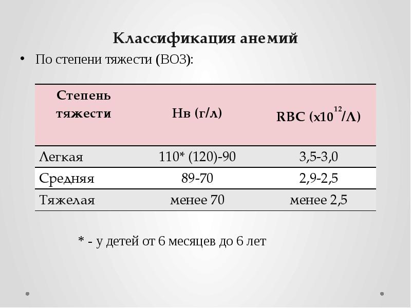 Классификация анемий По степени тяжести (ВОЗ):