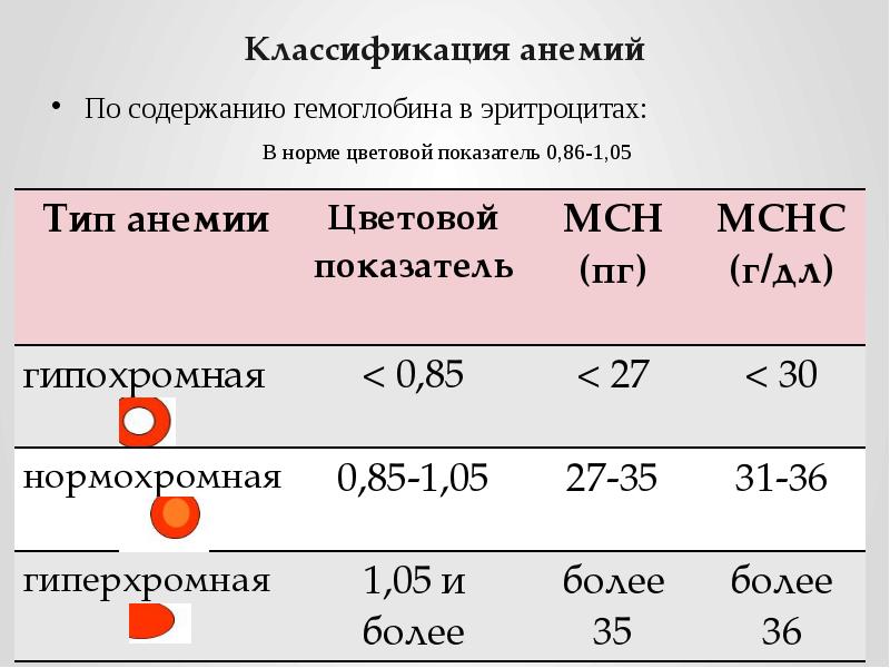 Система крови у пожилых людей презентация