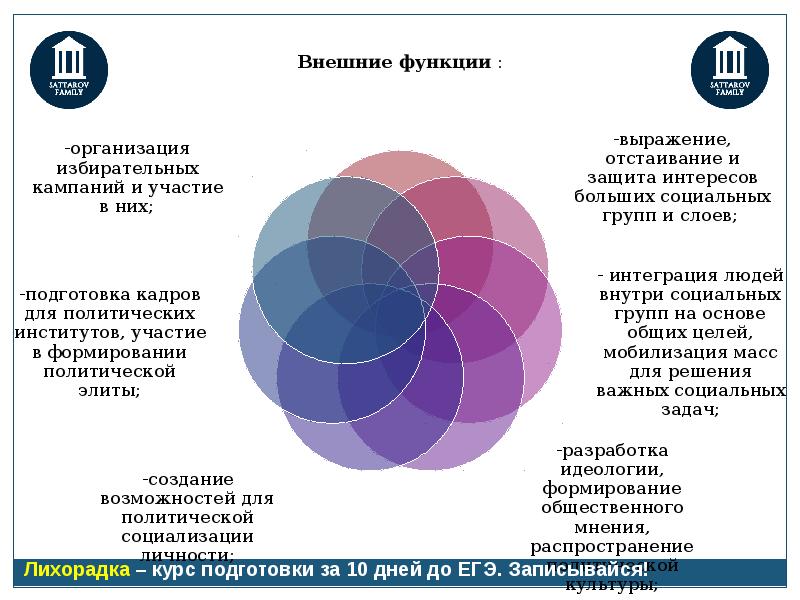 Найдите в приведенном списке конституционные