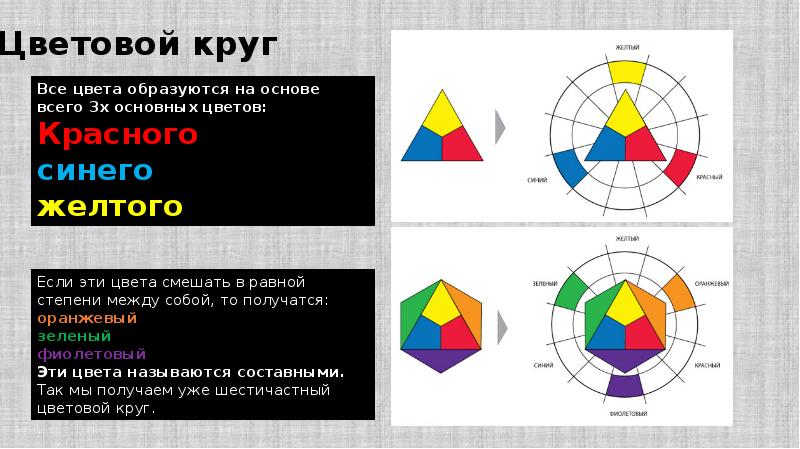 Основы цветоведения в интерьере