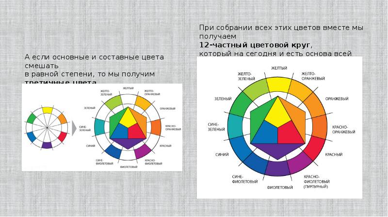 Основы цветоведения презентация