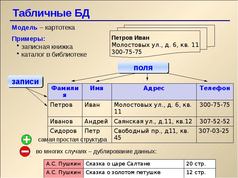 Презентация по теме база данных 11 класс