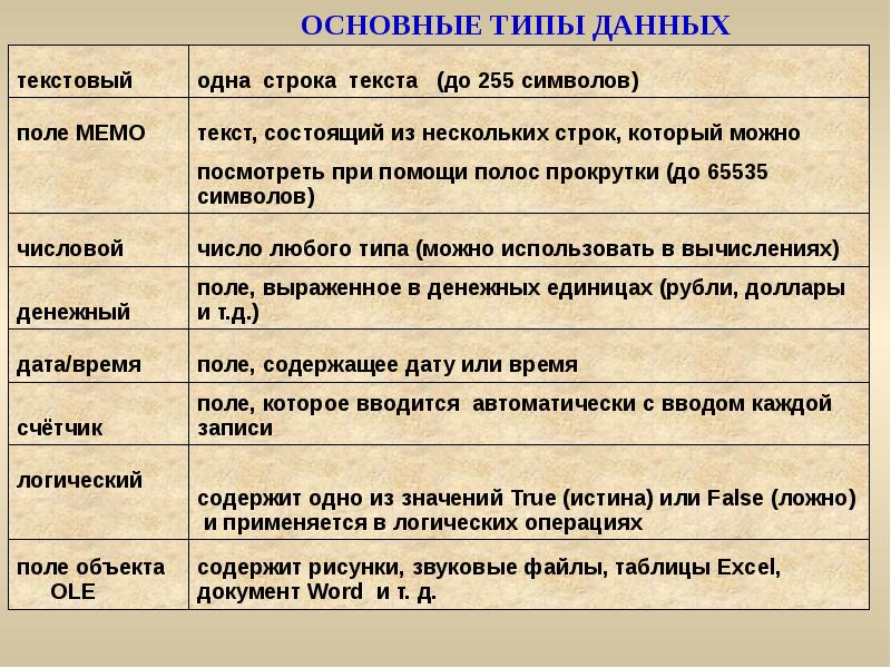 ОСНОВНЫЕ ТИПЫ ДАННЫХ