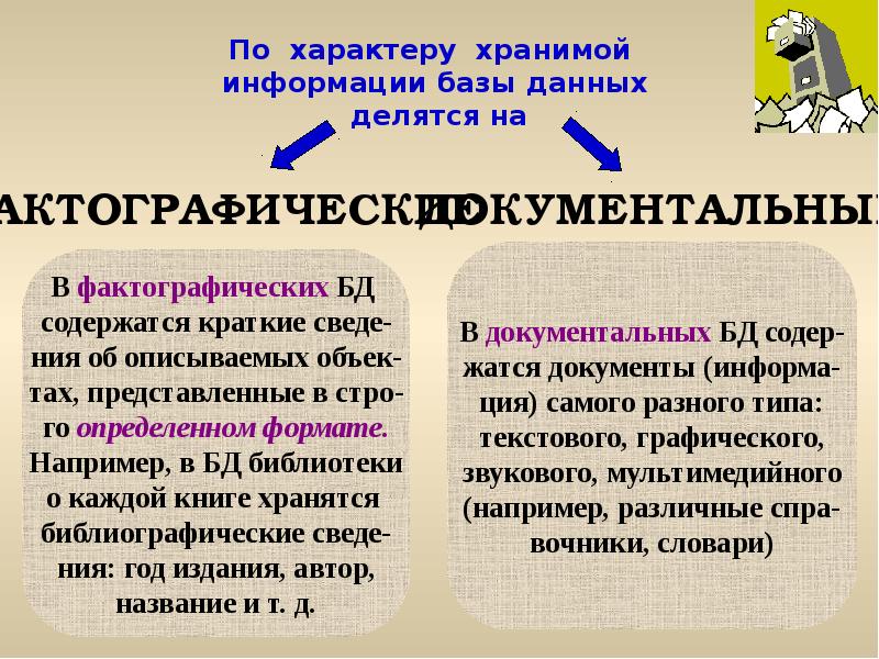 По характеру хранимой информации базы данных делятся на