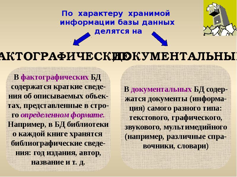 Хранимая в базе информация. Базы данных делятся на. Фактографические базы данных. По характеру хранимой информации базы данных делятся на. Фактографические и Документальные базы данных.