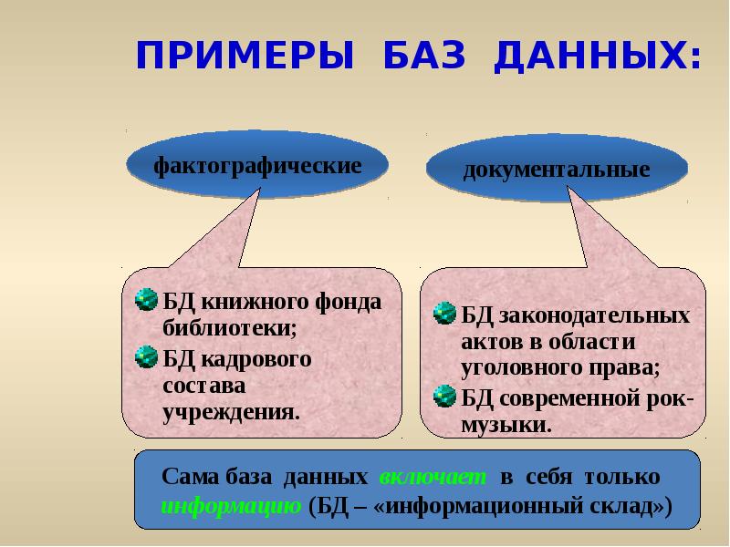 ПРИМЕРЫ БАЗ ДАННЫХ: БД книжного фонда библиотеки; БД кадрового
