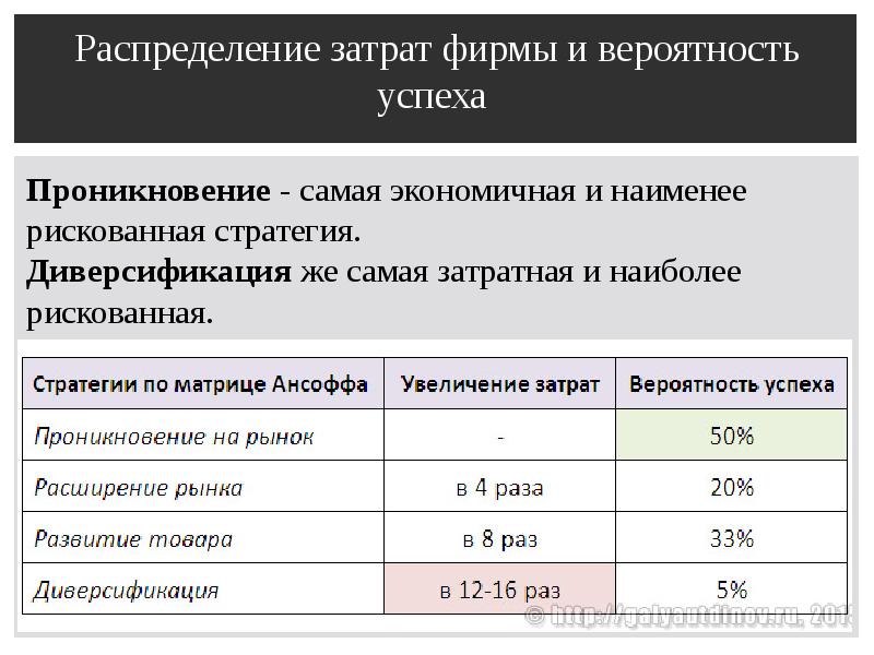 Вероятность успеха. Распределение затрат. Коэффициент распределения затрат. Одноэтапное распределение затрат компании. Распределение затрат на заказы.