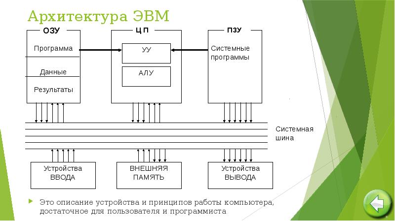 Начало по цп проекта