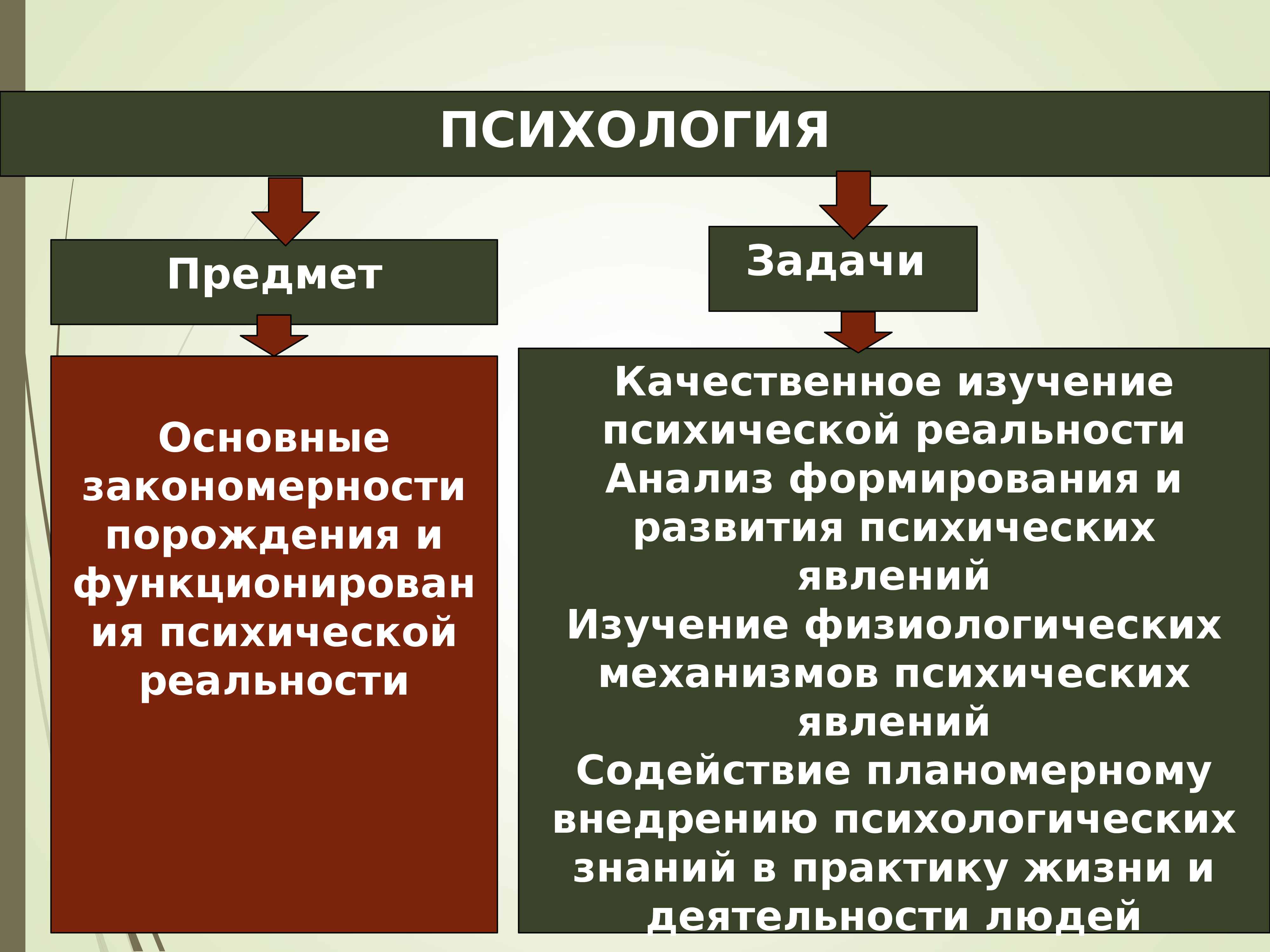 Задача психологической науки. Предмет и задачи психологии. Задачи психологической науки. Задачи психологии как науки и практики. Предмет и методы психологии.