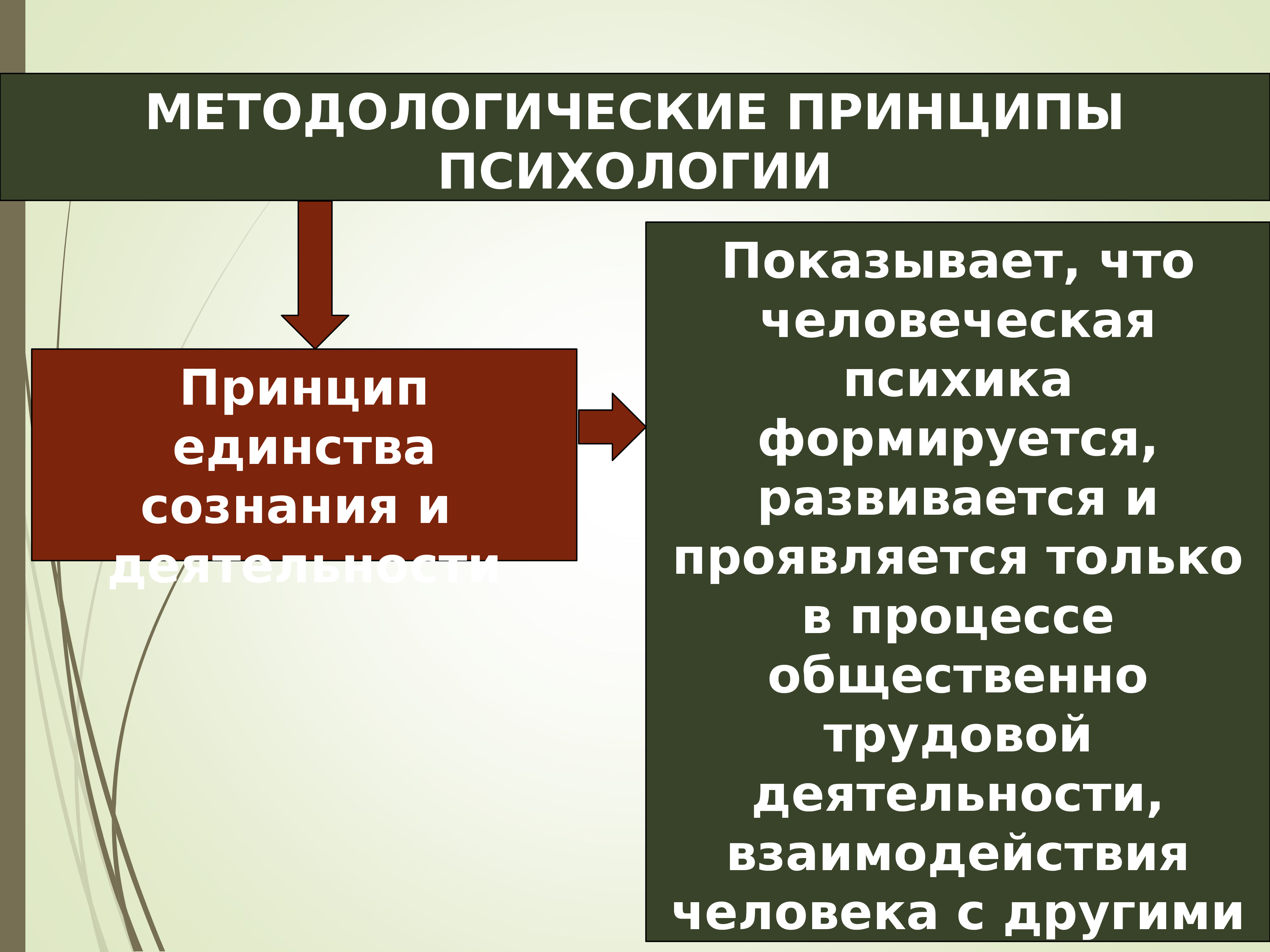 Сигнальная карта неблагополучной семьи