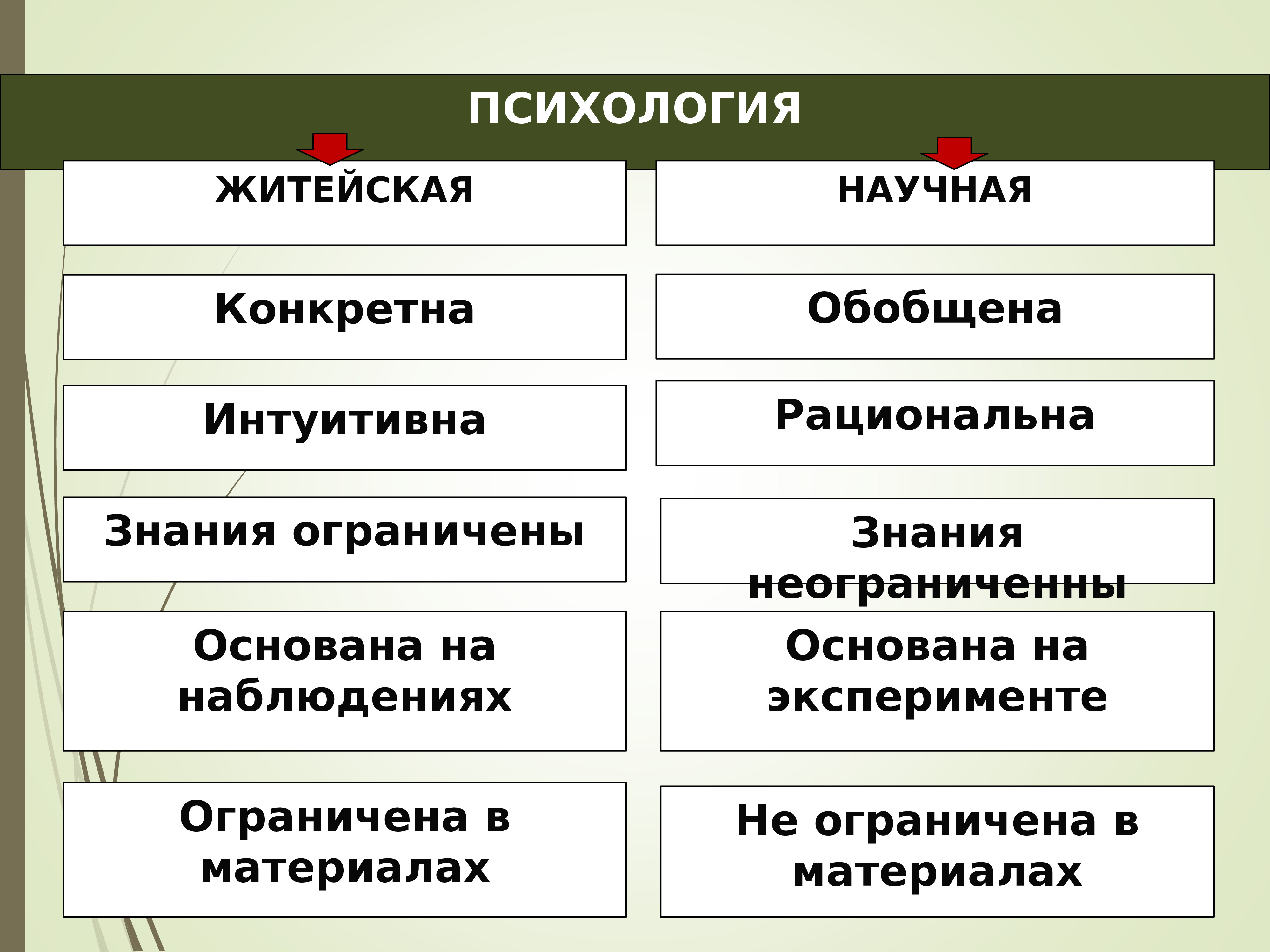 Психология как наука. Психология как наука презентация. Презентация на тему психология как наука. Психология как наука и практика. Психология как область научного знания.