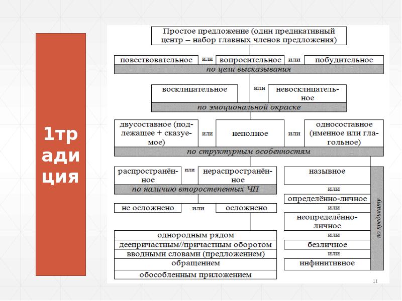 Для Синтаксиса Стиля Характерны Эллиптические Конструкции