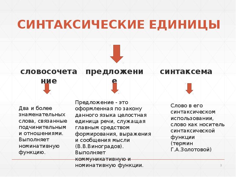 Презентация основные синтаксические единицы словосочетание и предложение