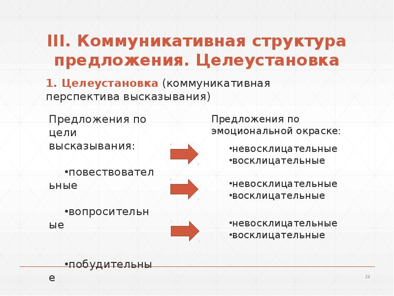 Коммуникативный предложения. Типы предложений по целеустановке. Примеры предложений по коммуникативной целеустановке. Предложение по целеустановке. Коммуникативный аспект предложения.