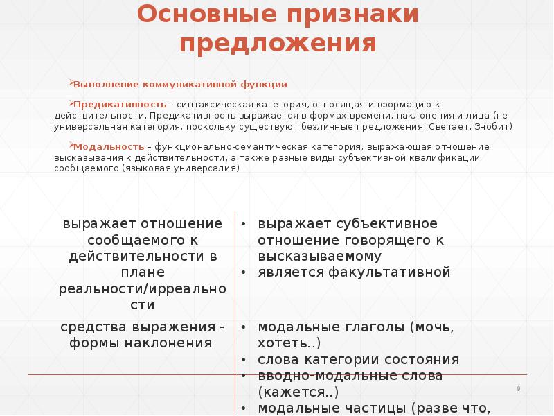 4 признака предложения. Основные признаки предложения. Предложение основные признаки предложения. Признаки предложения в русском языке. Признаки предложения 5 класс.